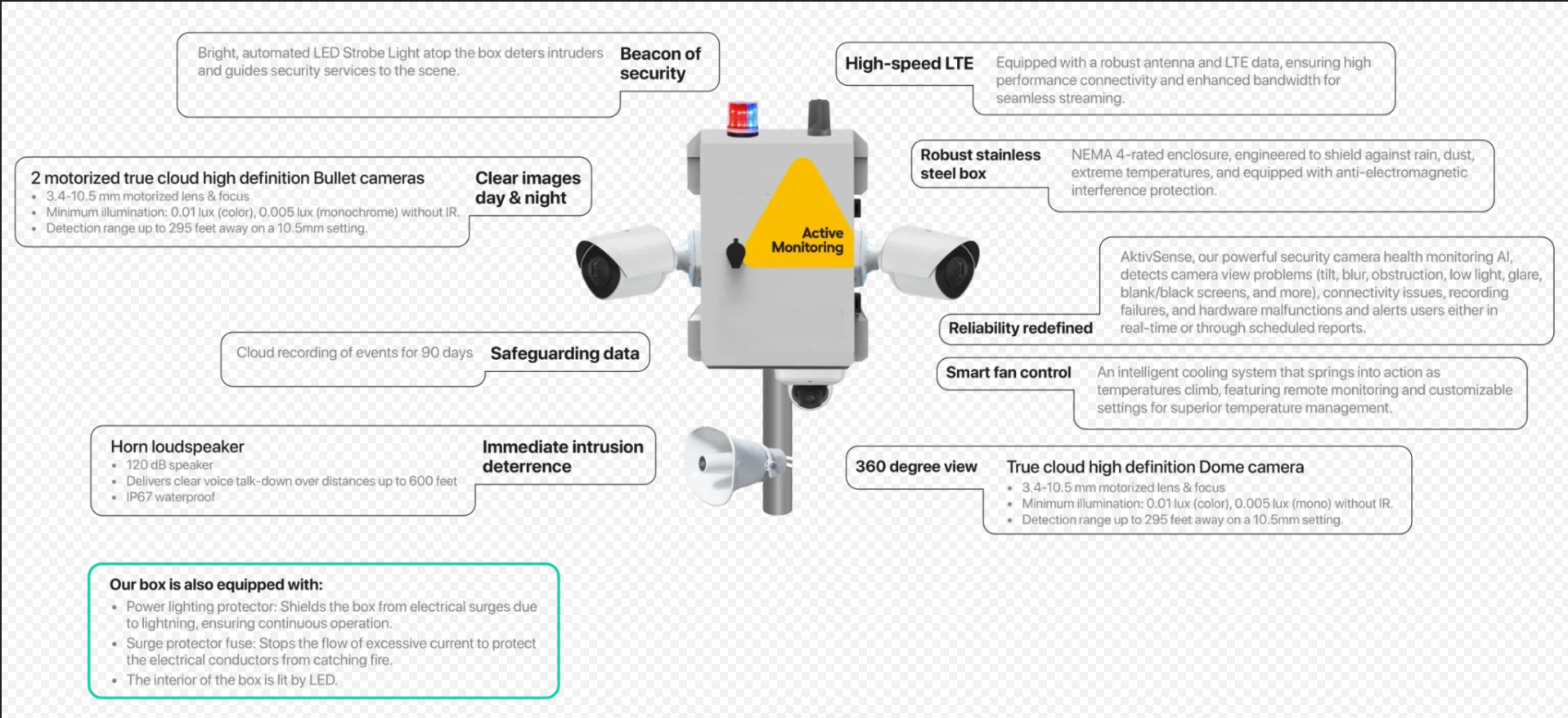 Autonomous Box Camexia